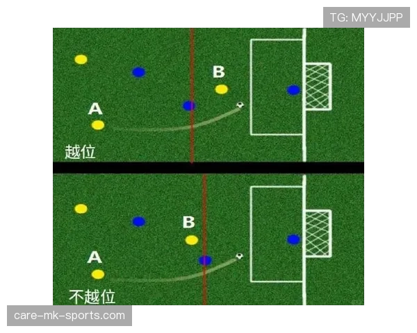 越位规则判罚要点：以触球瞬间位置与是否参与进攻判定