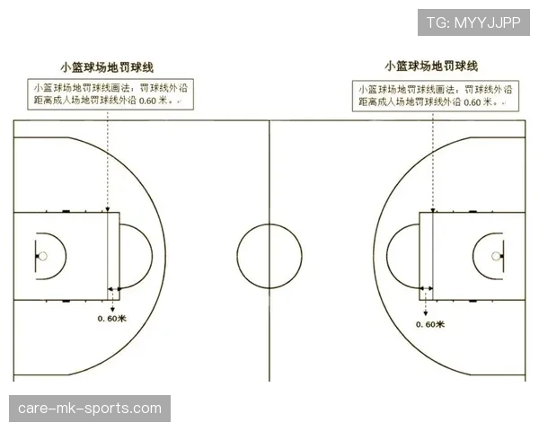 篮球底线发球规则详解，你需要了解这些要点！