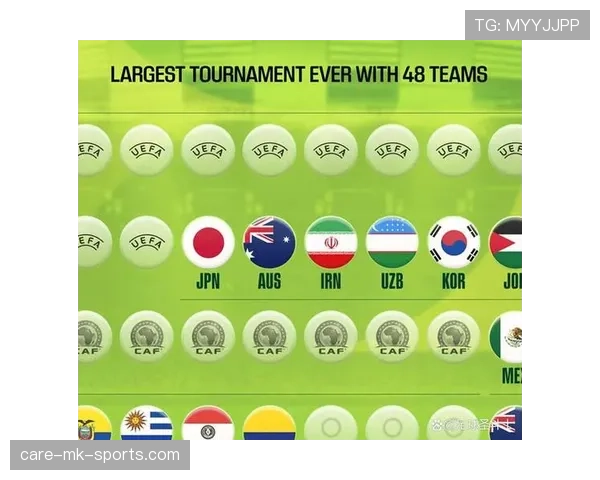 2026世界杯48队分组规则及小组赛出线条件详解