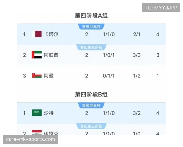 2026世界杯小组第三出线规则是什么，怎么判定哪些球队能晋级淘汰赛