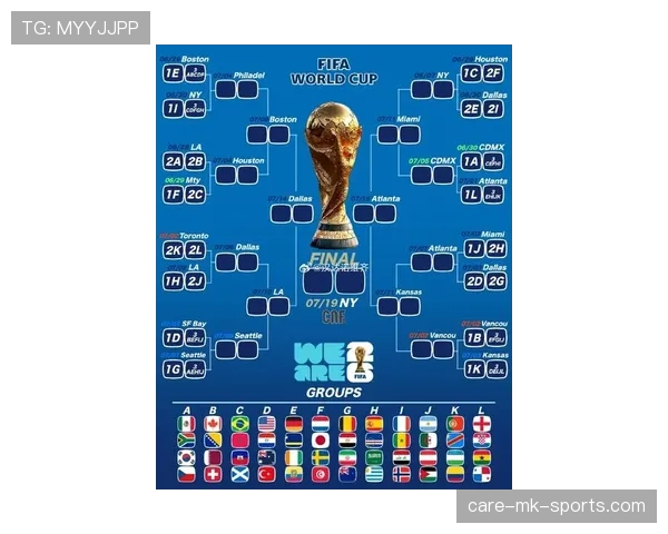 2026世界杯种子队分组规则怎么确定